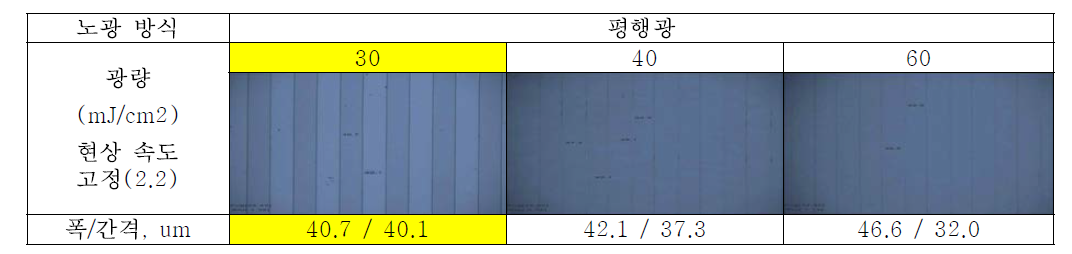 현상조건별 DFR(Thickness=20um) 형상