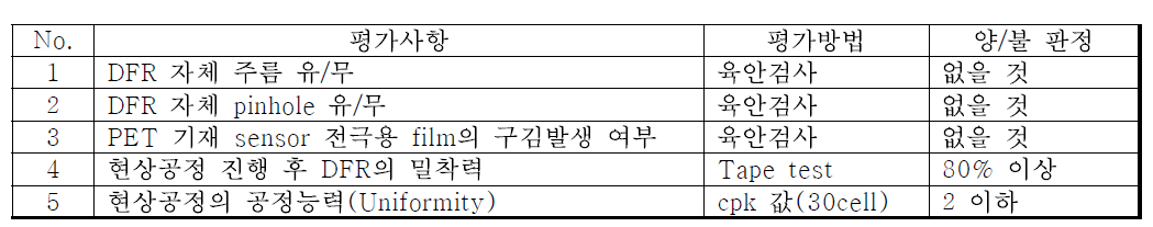 단위공정의 품질평가 항목