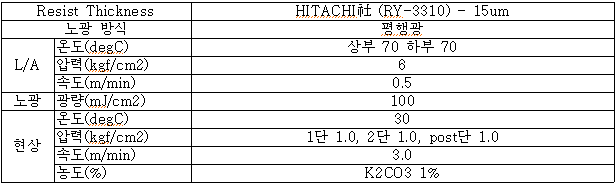 마스크 레이어 형성을 위한 최적 조건