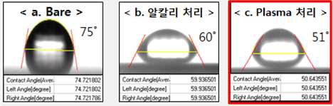 처리방법에 따른 wetting angle 변화