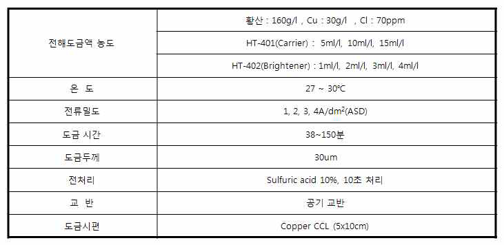 경도 측정용 도금 시편 작업 조건