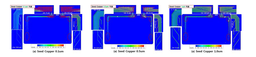 Seed Copper두께에 따른 두께 편차 시뮬레이션 결과