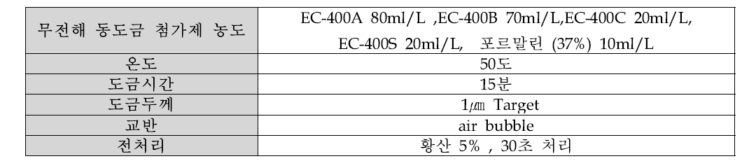 도금 편차 측정용 도금 시편 작업 조건