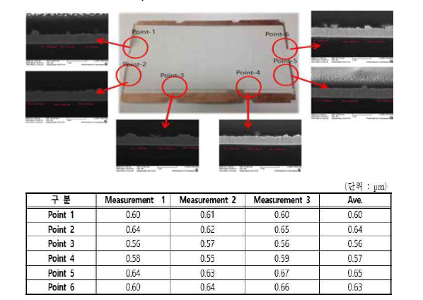 24인치 터치패널 도금 두께 측정 위치 및 두께 분석 data