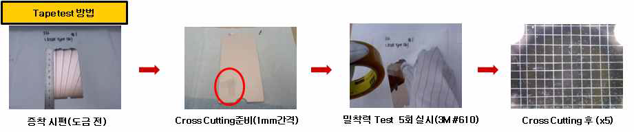 Tape test 방법