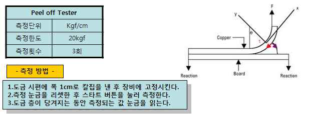 Peel off Tester 사용 밀착력 측정 방법