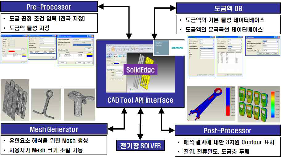 도금 Simulator 구조의 개략도