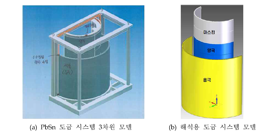 PbSn 도금 시스템