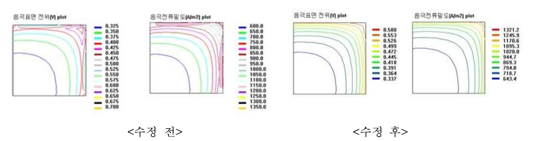 Plating-EFA 오류 수정 결과