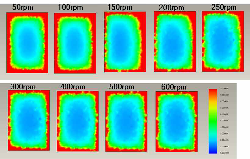 교반속도에 따른 도금두께 분포