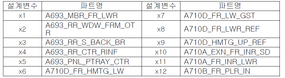 설계변수와 해당 파트명 리스트