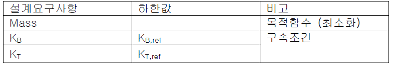 설계 요구사항