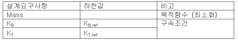 설계 요구사항