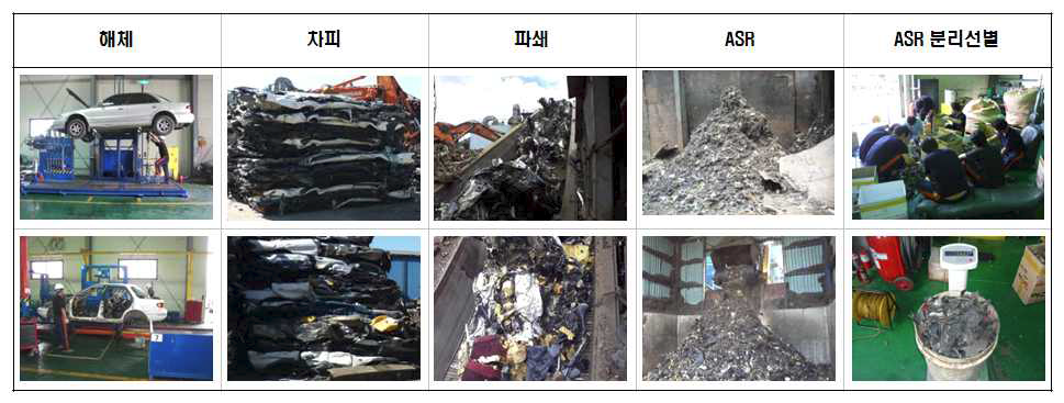 재활용률 평가 시험 단계별 프로세스