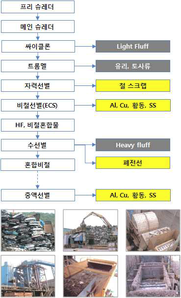 파쇄단계 프로세스