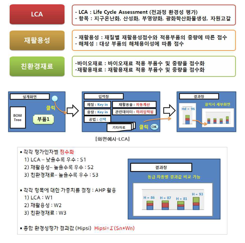 환경성점수 자동화 프로그램