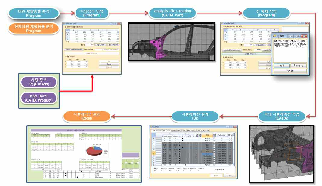 BIW 파쇄 분석 시스템 Flow Chart