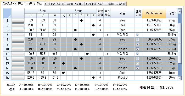 파쇄 선별 시스템 재활용률 분석 창