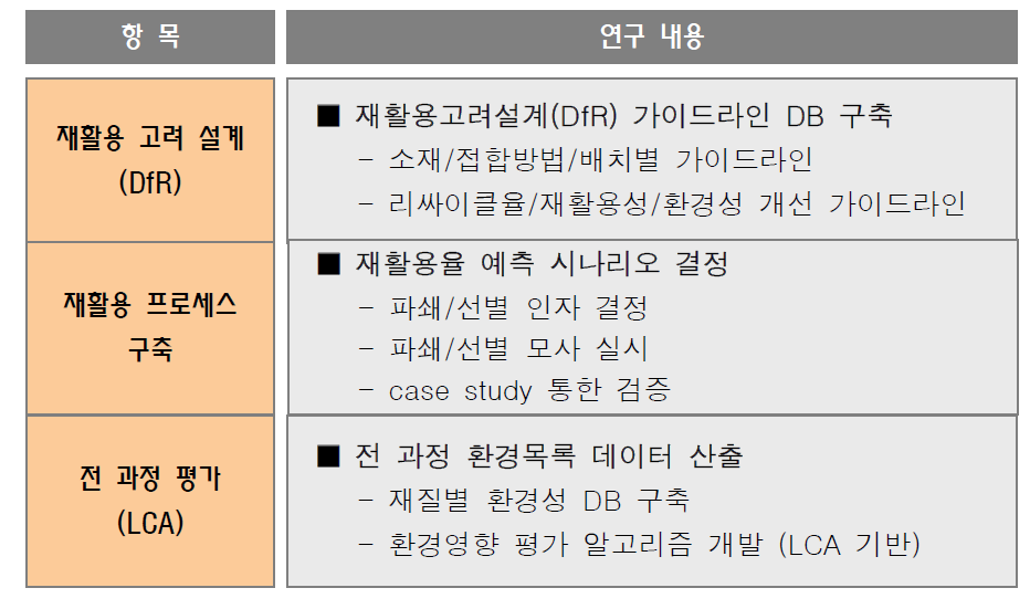 메카 MMM 재활용성 개선 가이드라인 개발