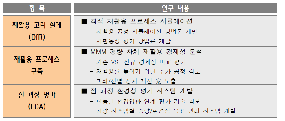 MMM 3D 기반 재활용성 평가 시스템 개발