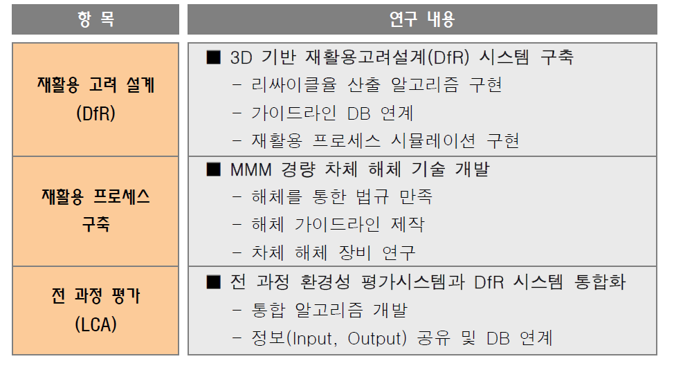 MMM 3D 기반 재활용성 평가 시스템 개발