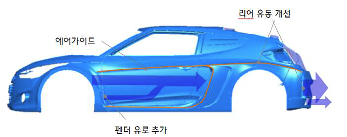 사이드 공력 형상