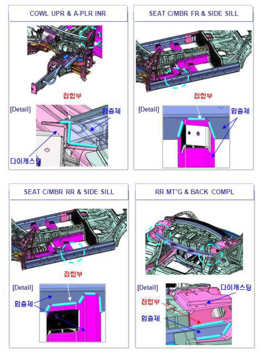 BIW 조립성 검토-CMT