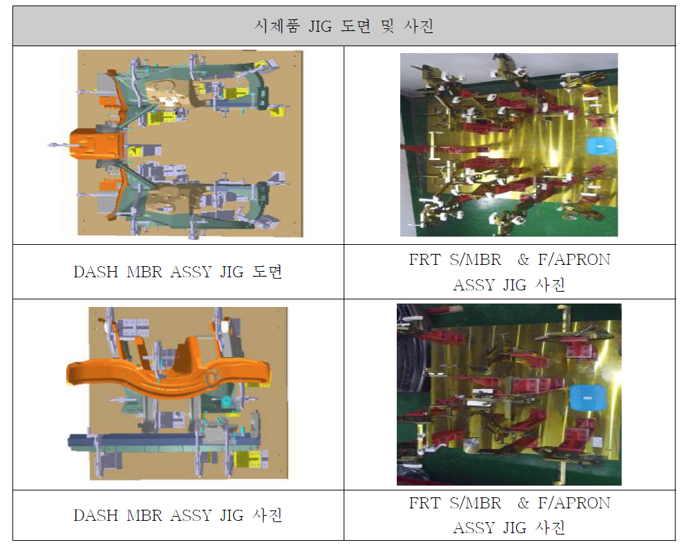 MODULE 시제품 제작 JIG 도면 및 사진