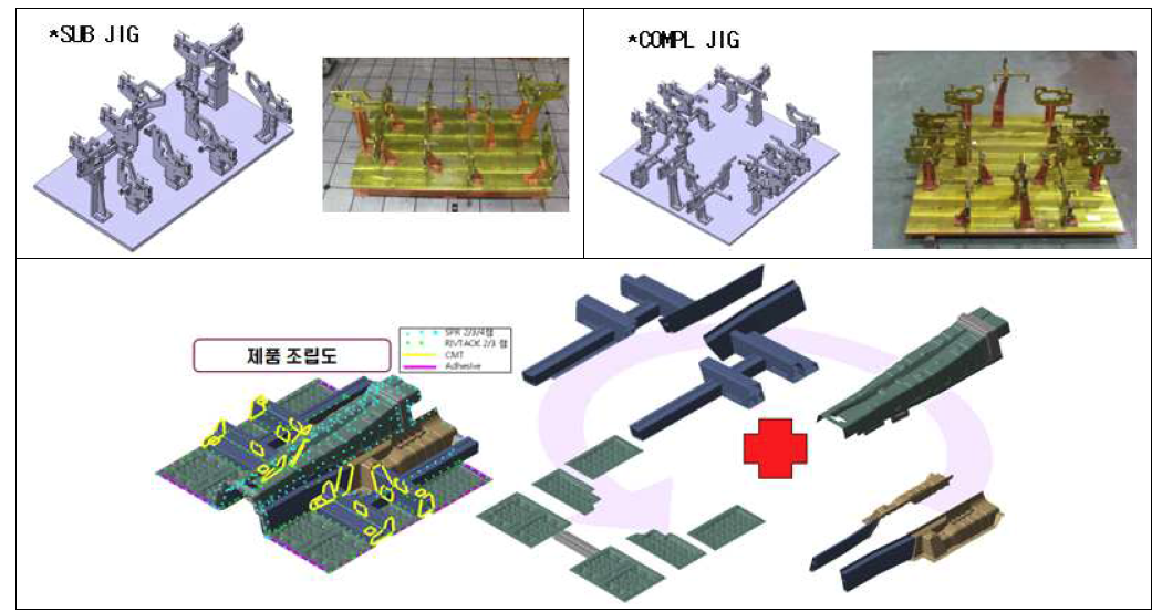 CTR FLR MODULE ASS'Y JIG 및 부품 조립도