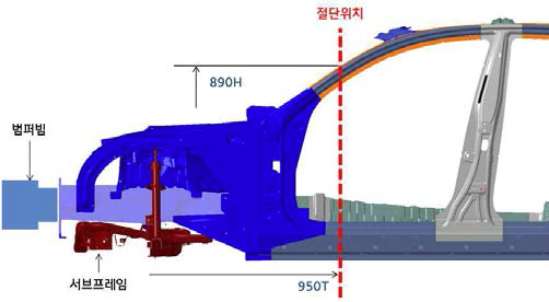 프런트 BIW 모듈 절단위치