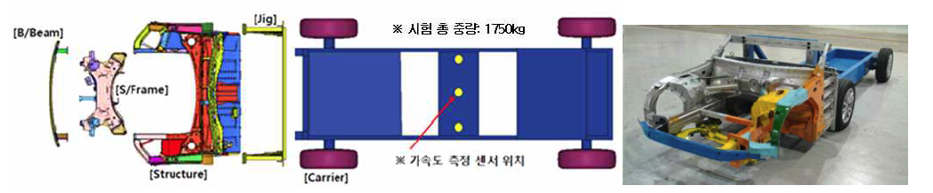 대차 구성