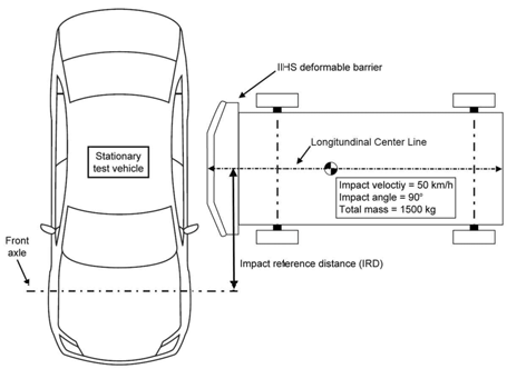 IIHS 측면 충돌 시험 규정