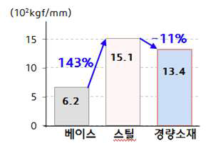 굽힘강성