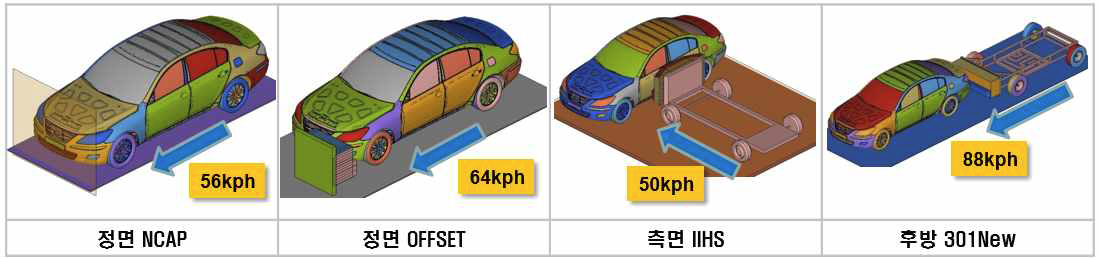 충돌 해석 모델