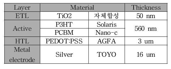 각 층의 물질 정보