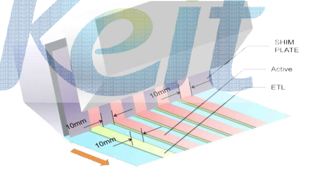 Strip patterning scheme using shim plate on slot-die coater