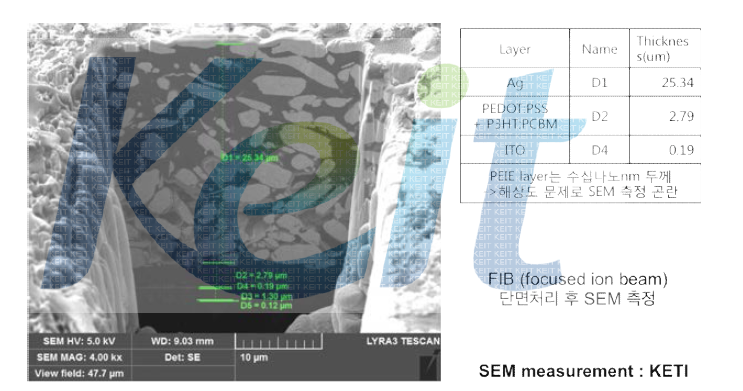 Flexible OPV module cross-section SEM image