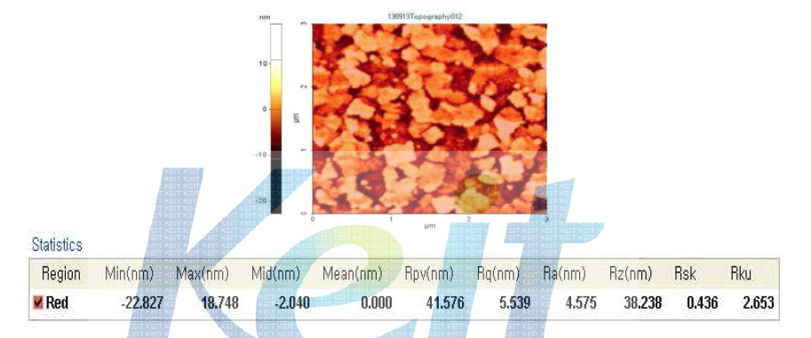 Analysis on surface roughness of patterned ITO film