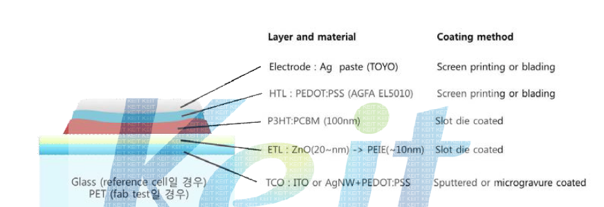 OPV structure(inverted) 및 공정조건