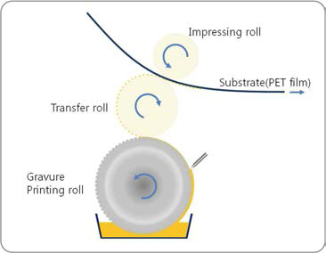 Gravure-Offset printing process