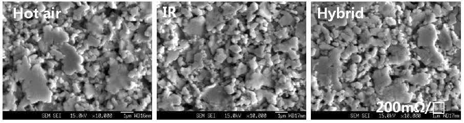 Morphology of inorganic material