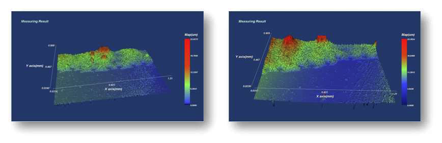 Measured surface roughness using interferometer