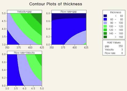 Standardized effects on thickness