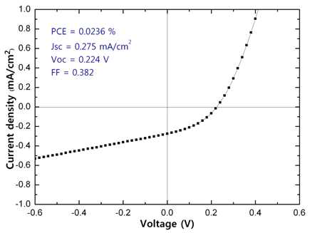 J-V curve