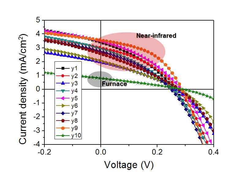 J-V curve