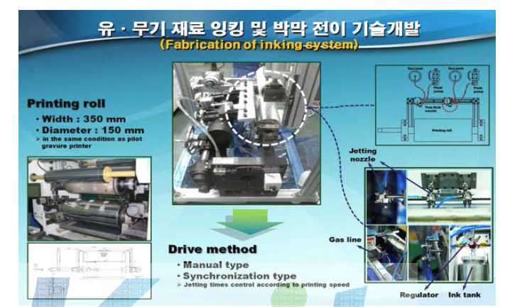 소형 1도 인쇄기 및 gas jetting system 구성도