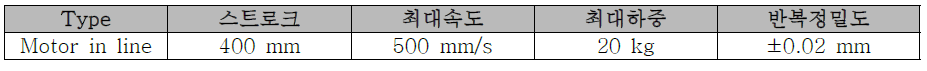 LM 가이드 액츄에이터(Ball screw type)장비 사양