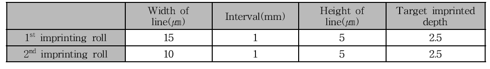 Measurement result of imprinting roll