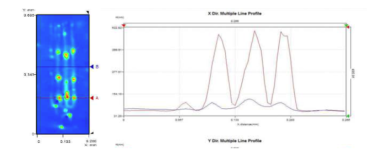 High and low points measured result, thickness 54∼510nm in case 1