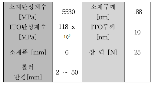 ITO-PET의 인장 굽힘 시뮬레이션 조건